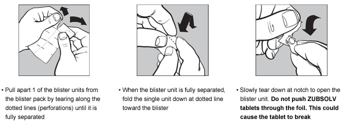 Graphic of ZUBSOLV® (buprenorphine and naloxone) pack being opened with instrucitons: pull apart 1 of the units from blister pack by tearinf along the dotted lines. When blister unit is fully seperated, fold the single unit down dotted line toward the blister. Slow;y tear down at notch to open the blister unit. Do not push Zubslov tablets through foil. This could cause them to break.